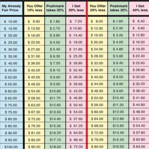 Offer Guidance Chart